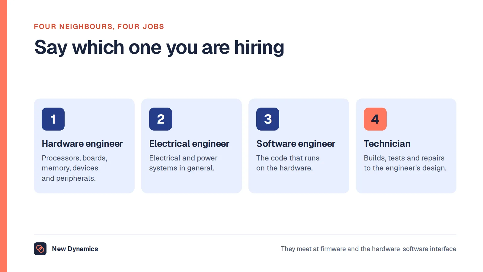 Four neighbouring roles: the computer hardware engineer who designs processors, boards and devices; the electrical engineer who works on electrical and power systems generally; the software engineer who writes the code that runs on the hardware; and the technician who builds, tests and repairs to the engineer's design.