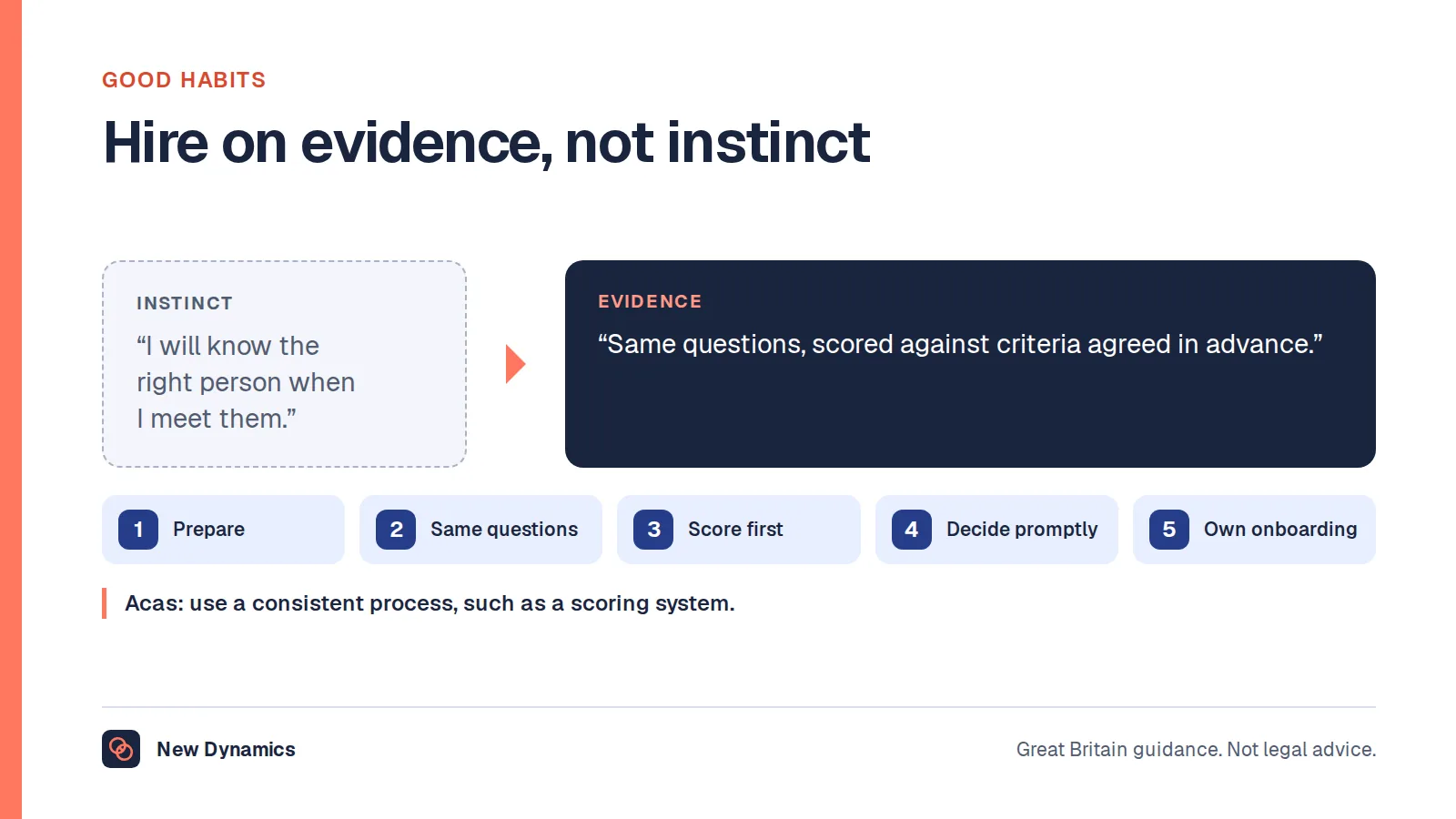 Habits of good hiring managers: from 'I will know the right person when I meet them' to 'Same questions, scored against criteria agreed in advance', with five habits: prepare, same questions, score first, decide promptly and own onboarding.
