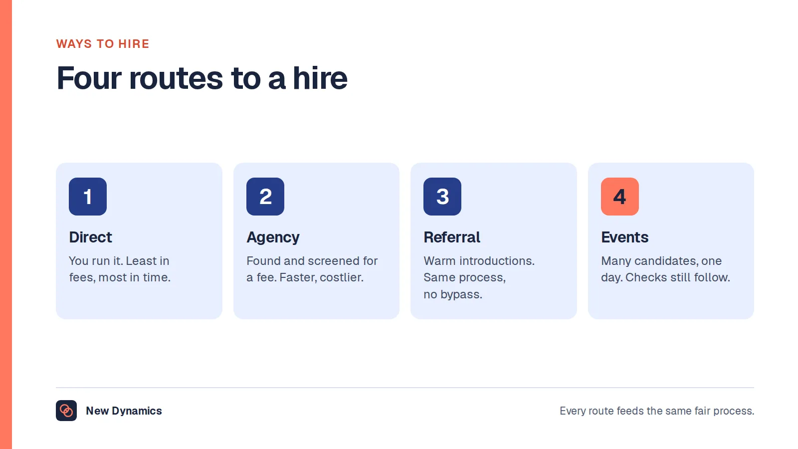 Four ways to hire compared: direct hiring, agency hiring, employee referral hiring and hiring events.