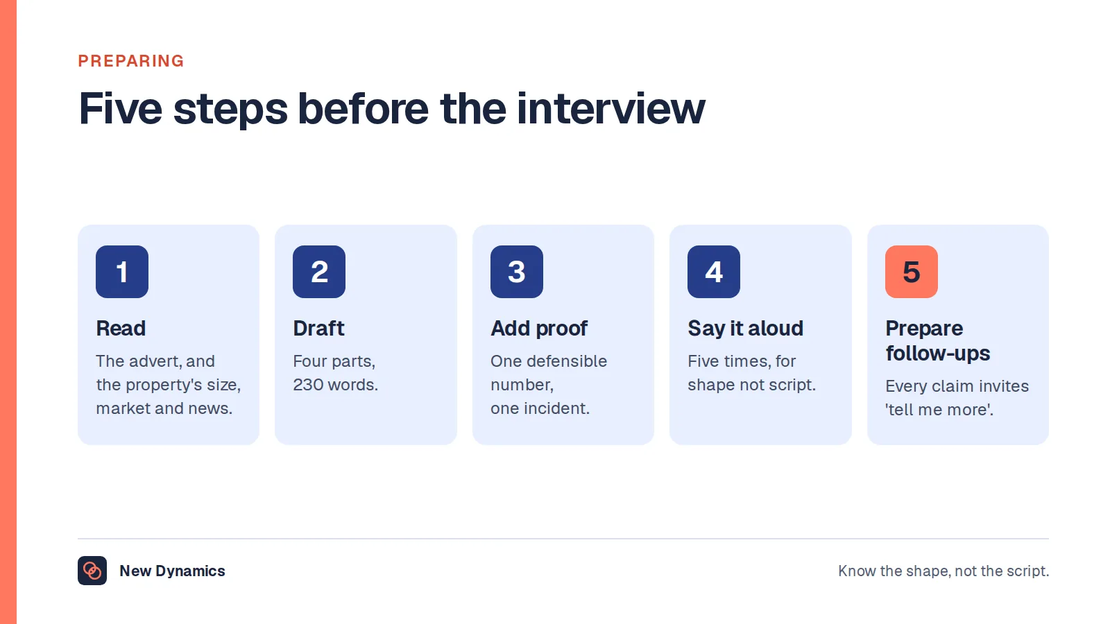 Five preparation steps for a hotel management interview introduction: read the advert and the property, draft the four parts in 230 words, add one number and one story, say it aloud five times, and prepare the follow-up for every claim.