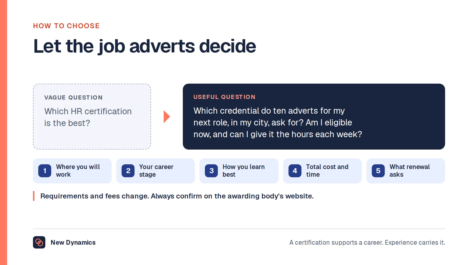 Choosing an HR certification: instead of asking which certification is best, check ten job adverts for the role and place you want, then match your career stage, learning style, cost and renewal commitments.