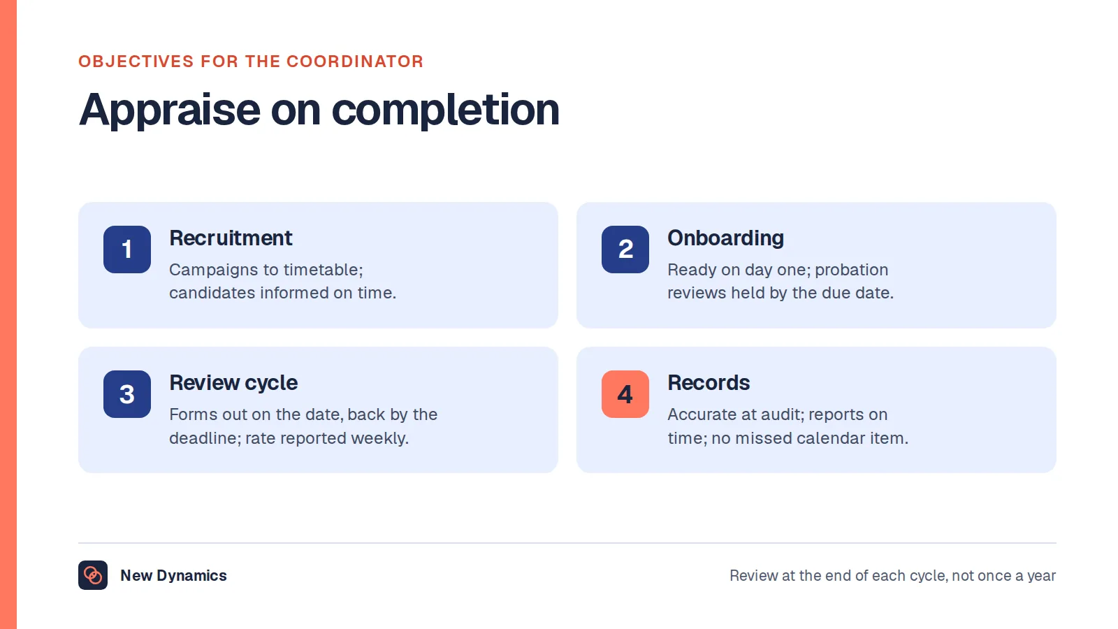 Four completion objectives for an HR coordinator's appraisal: recruitment campaigns run to the agreed timetable; every starter ready on day one and probation reviews held on time; review forms returned by the deadline with the completion rate reported weekly; HR records accurate and no missed calendar item.