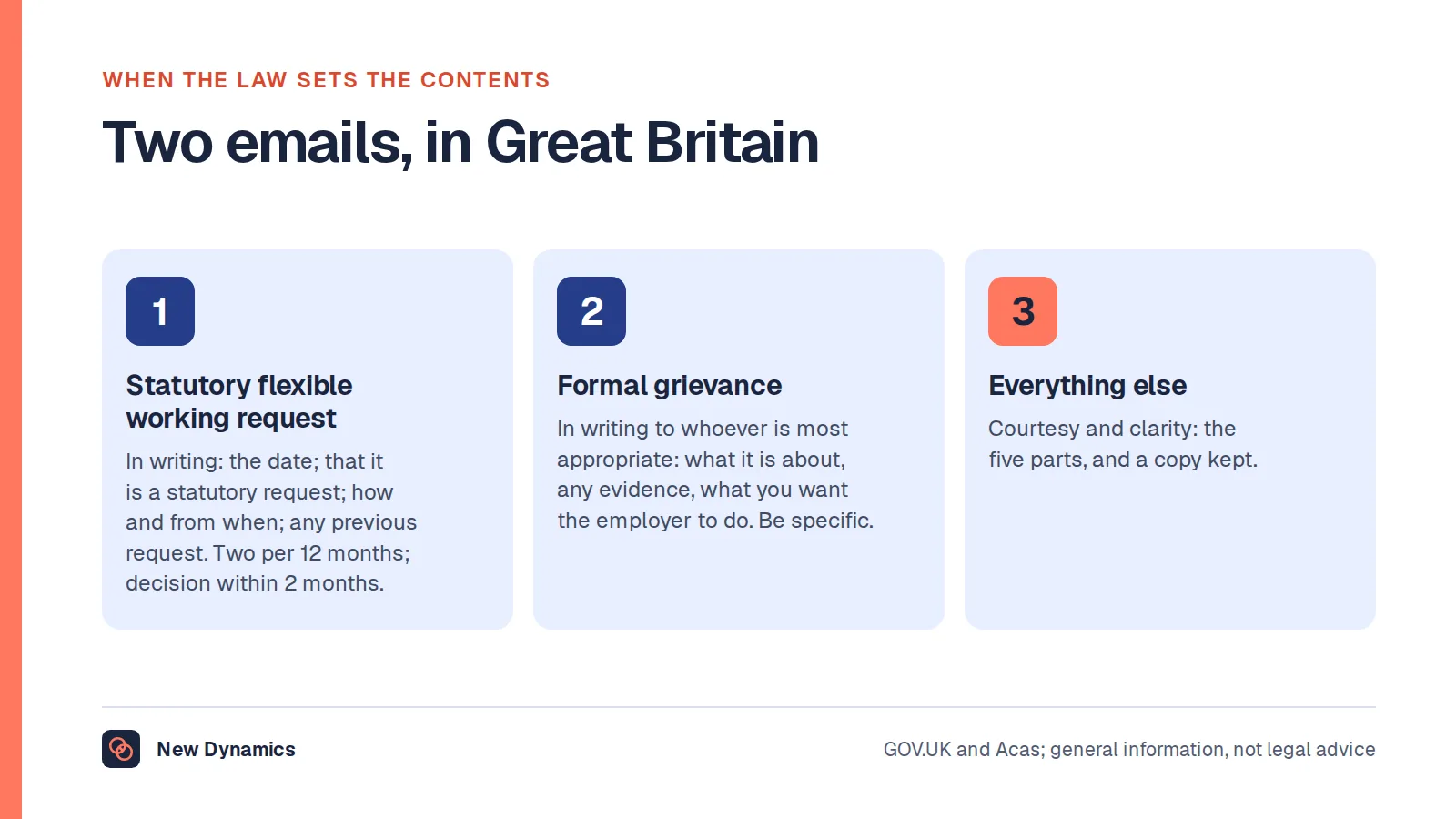 Two emails whose contents are set by law in Great Britain: a statutory flexible working request must include the date, a statement that it is a statutory request, the change and start date, and any previous request; a formal grievance should state what it is about, the evidence and what the employee wants.