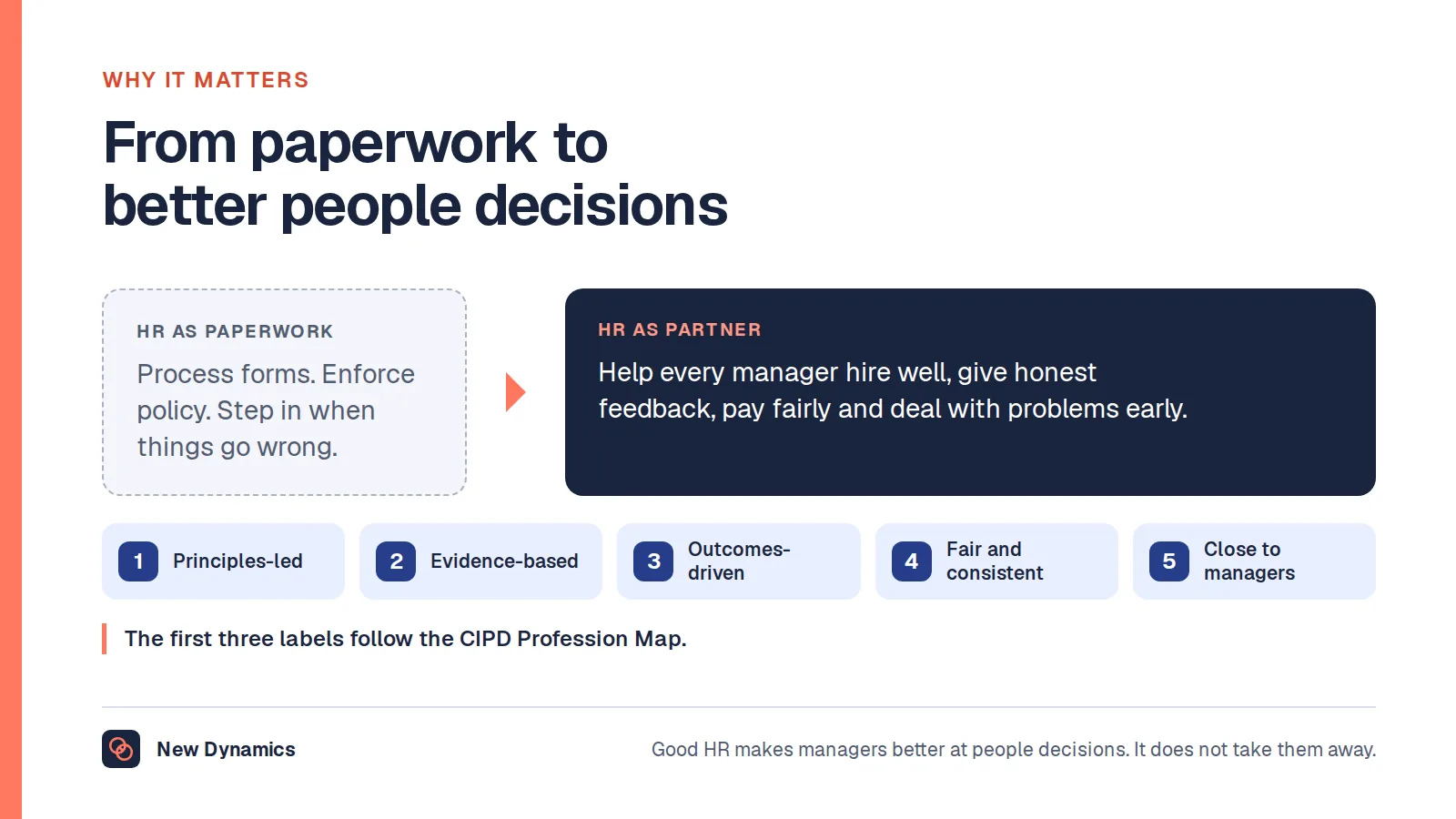 HR management seen two ways: as paperwork that processes forms and enforces policy, or as a partner that helps every manager hire well, give honest feedback, pay fairly and deal with problems early.