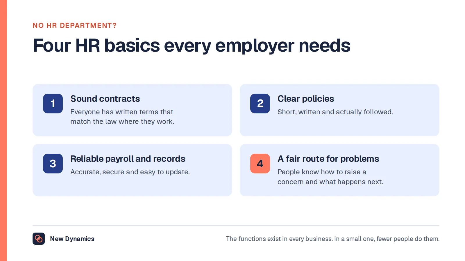 Four HR basics for a small employer: sound contracts for everyone, clear written policies, reliable payroll and records, and a fair route for handling problems.