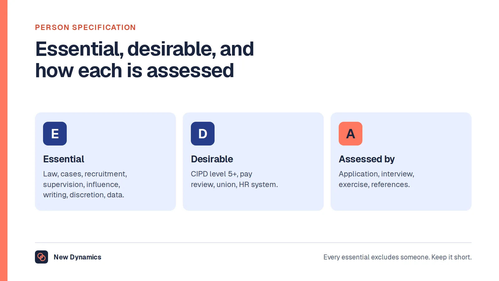 An HR manager person specification in three columns: essential criteria such as employment law knowledge, case handling, recruitment, team supervision, influencing, writing, discretion and data analysis; desirable criteria such as CIPD level 5, pay review, trade union and HR system experience; and assessment methods including application, interview, exercise and references.