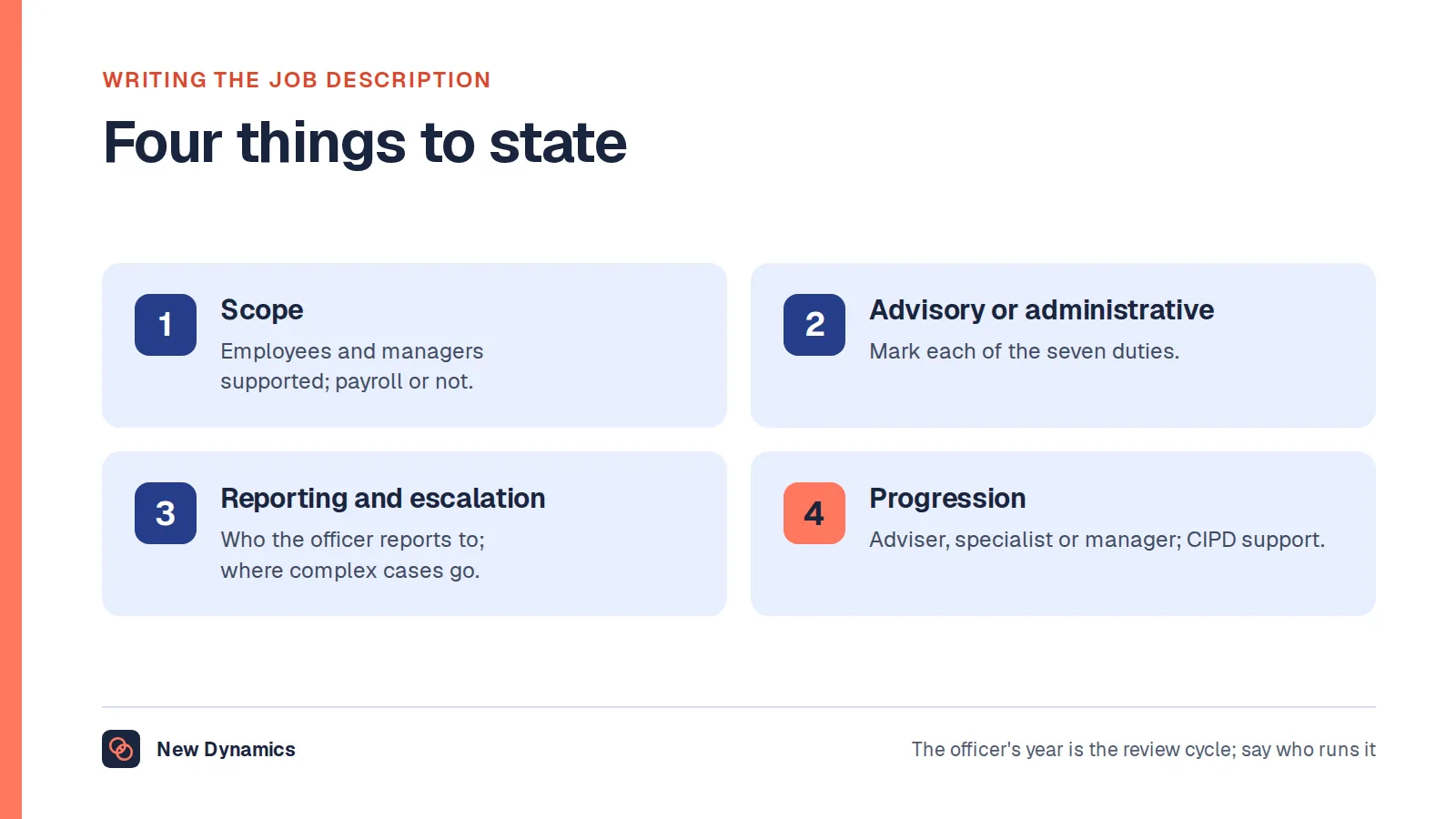 Four things an HR officer job description should state: the employees and managers supported and whether the role owns payroll; which duties are advisory and which administrative; the reporting line and escalation route; and the progression route with support for study.