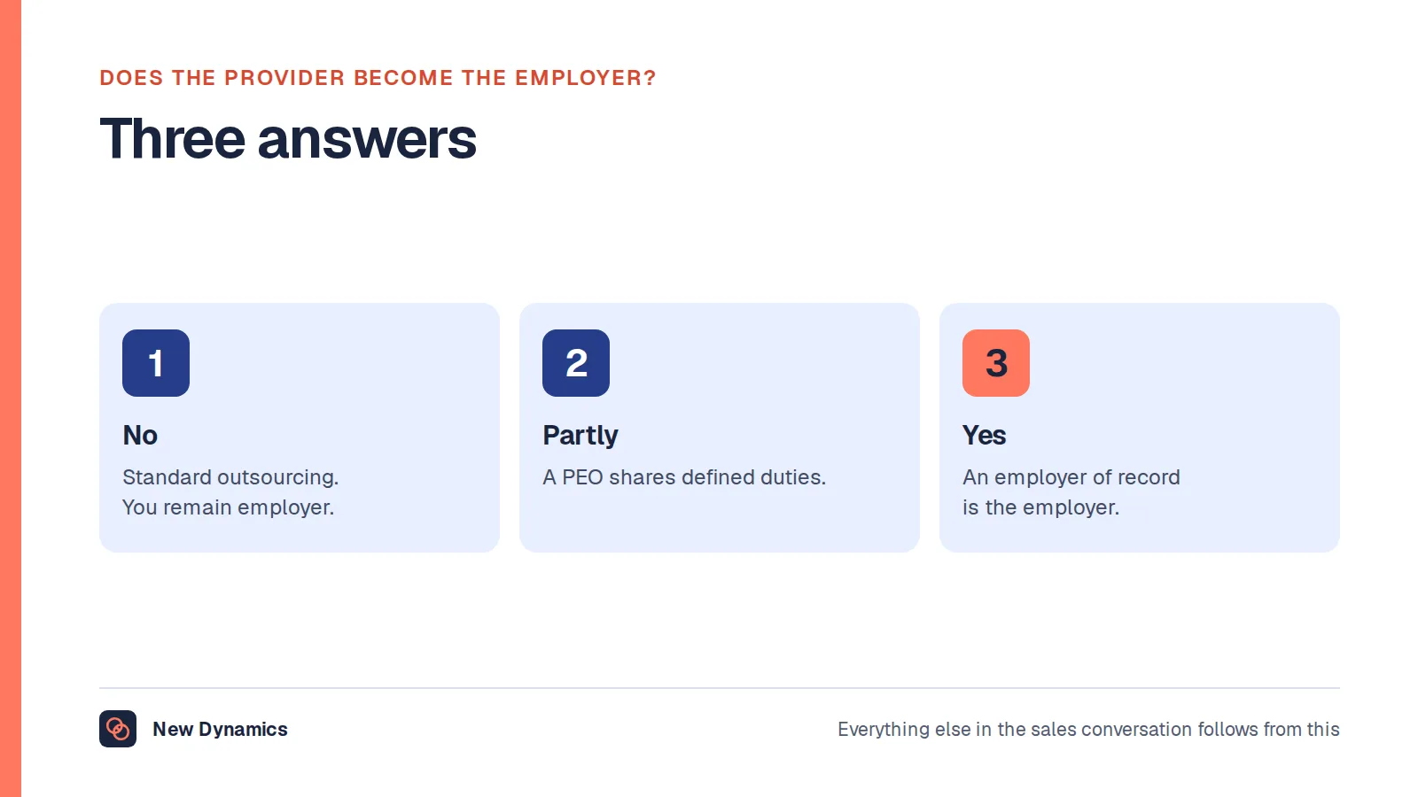 Three answers to whether a provider becomes the employer: no for standard outsourcing, partly for a PEO, and yes for an employer of record.