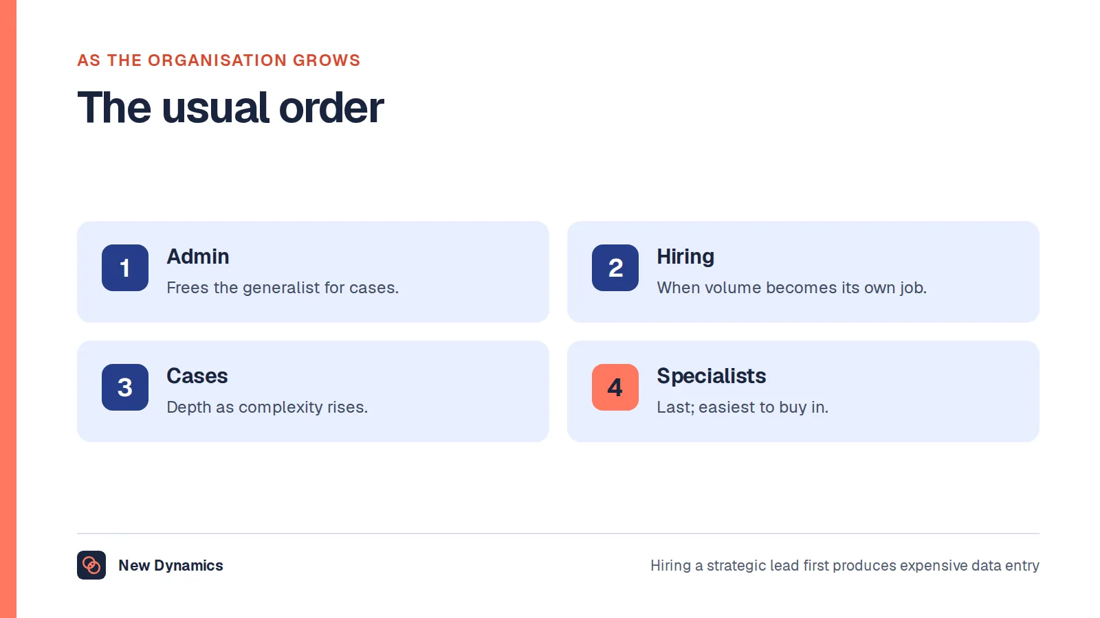 The order HR roles are usually added: administration, then hiring, then case depth, then specialists.
