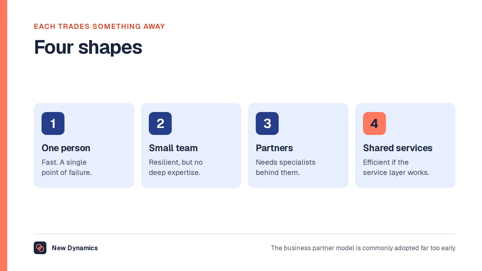 Four HR team shapes: single generalist, small generalist team, business partner model with centres of expertise, and shared services with partners.
