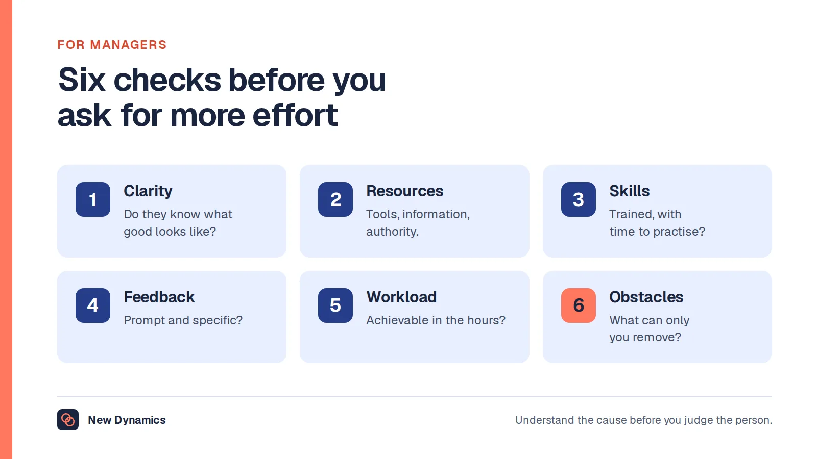 Six checks for managers before asking someone to improve their performance: clarity, resources, skills, feedback, workload and obstacles.
