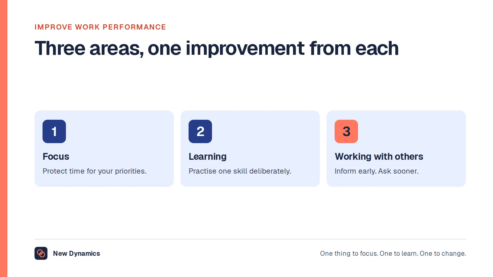 Three ways to improve work performance, one from each area: focus on priorities, learn one skill deliberately, and improve how you work with others.
