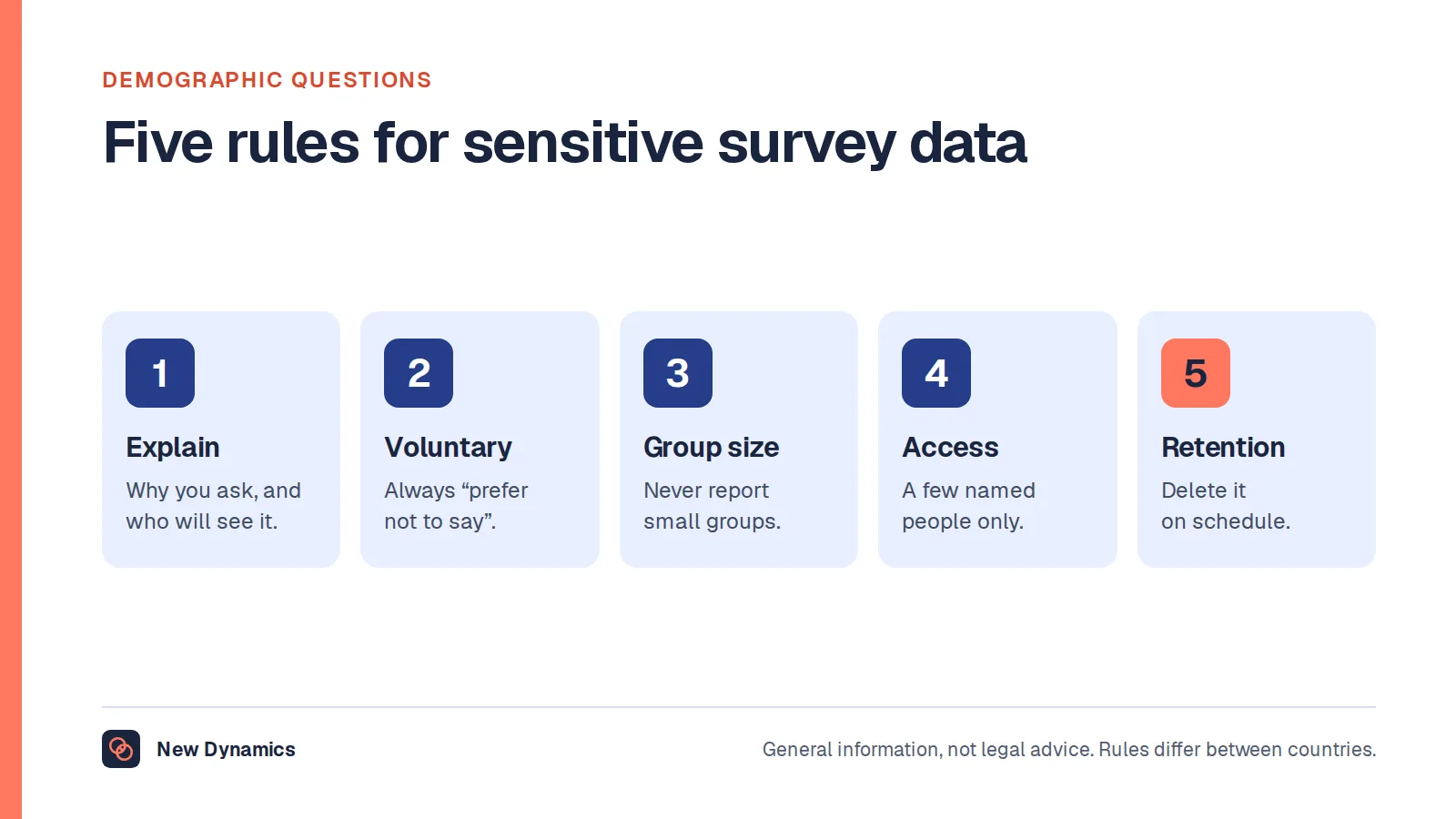 Five rules for demographic questions in a diversity survey: explain why you ask, keep every question voluntary, set a minimum group size, limit access to the data, and delete it on schedule.