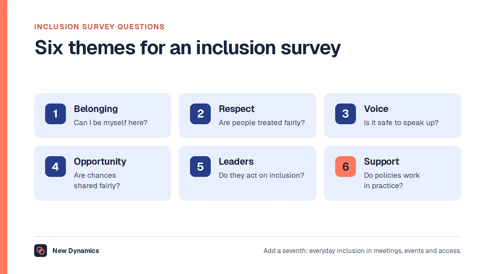 Inclusion survey questions in six themes: belonging, respect and fairness, voice and safety, opportunity, managers and leaders, and policies and support. The article adds a seventh, everyday inclusion.