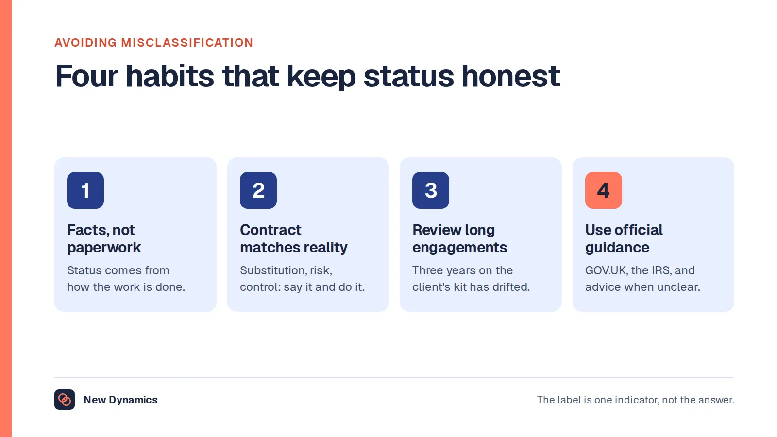 Four habits to avoid misclassifying employees as contractors: decide status from the work, write the contract to match reality, review long engagements, and use the official guidance.