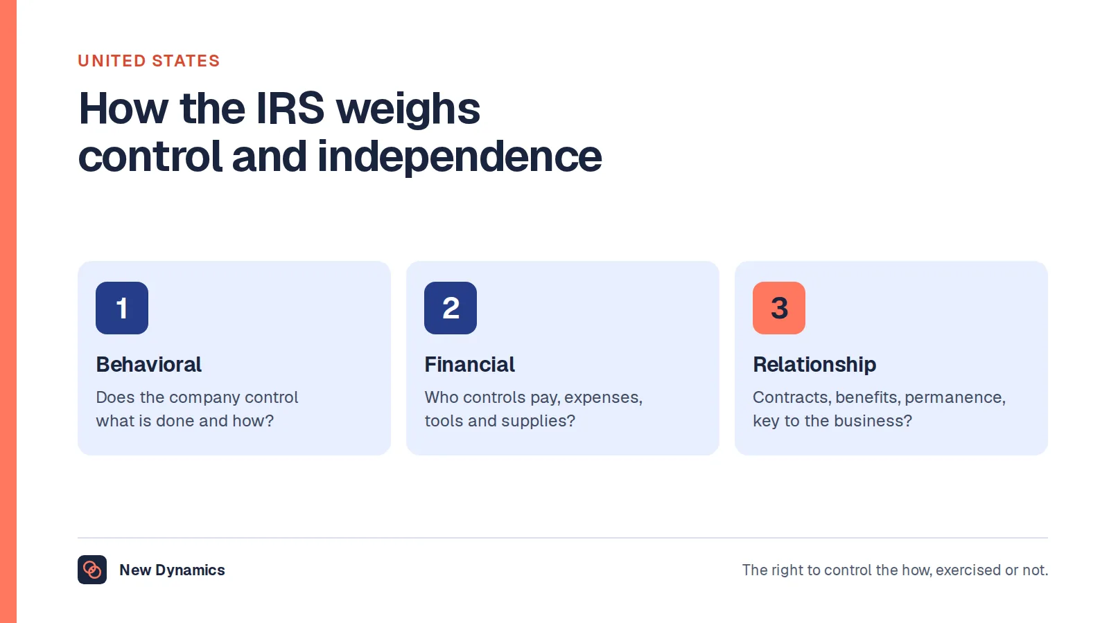Independent contractor meaning: the three categories of evidence the IRS uses. Behavioral control, financial control and the type of relationship.