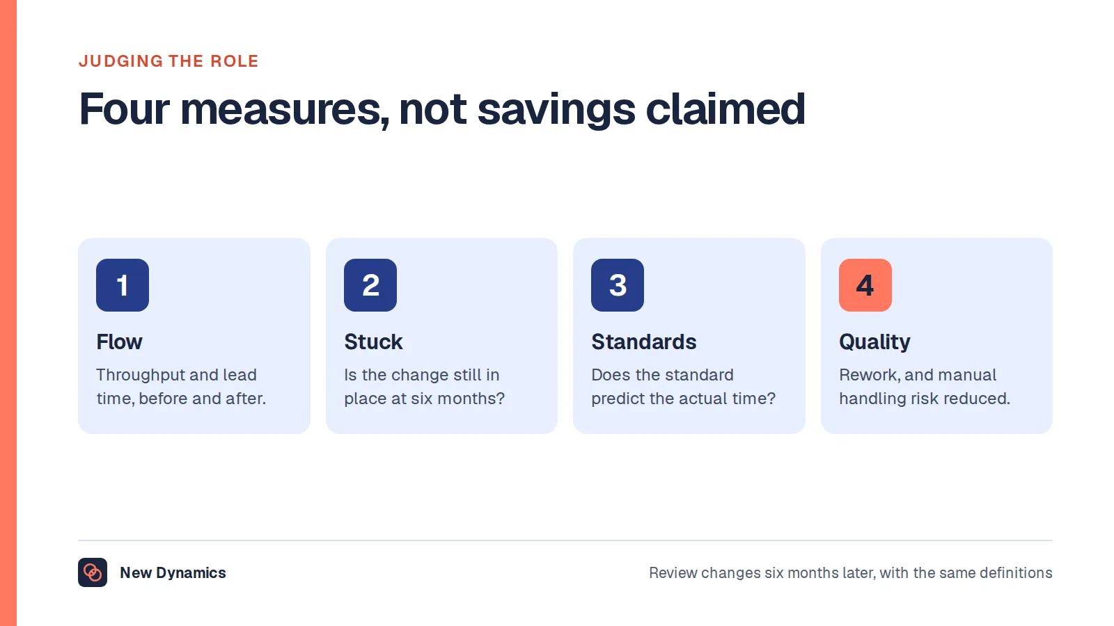 Four measures for an industrial engineer: throughput and lead time, changes that stuck, standards accuracy, and quality and safety after the change.