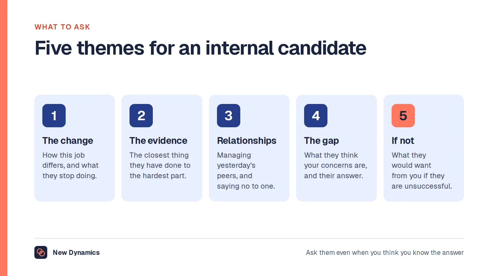 Five themes for internal interview questions: the change, the evidence, the relationships, the gap, and what happens if they are unsuccessful.