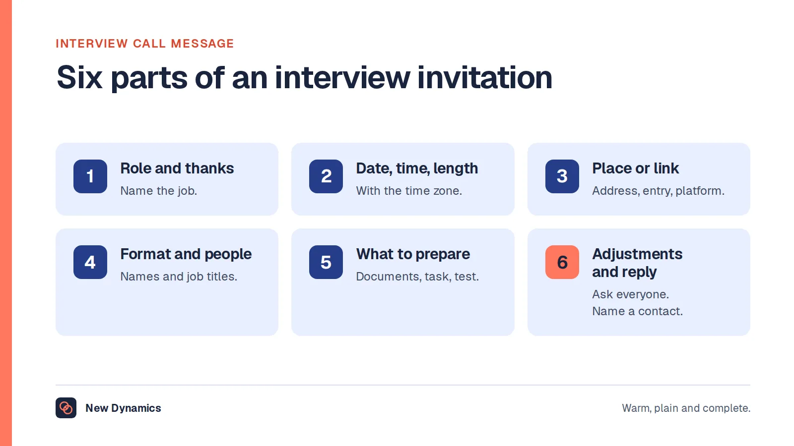 Interview call message shown as six parts: role and thanks, date, time and length, place or link, format and people, what to prepare, and adjustments and reply.