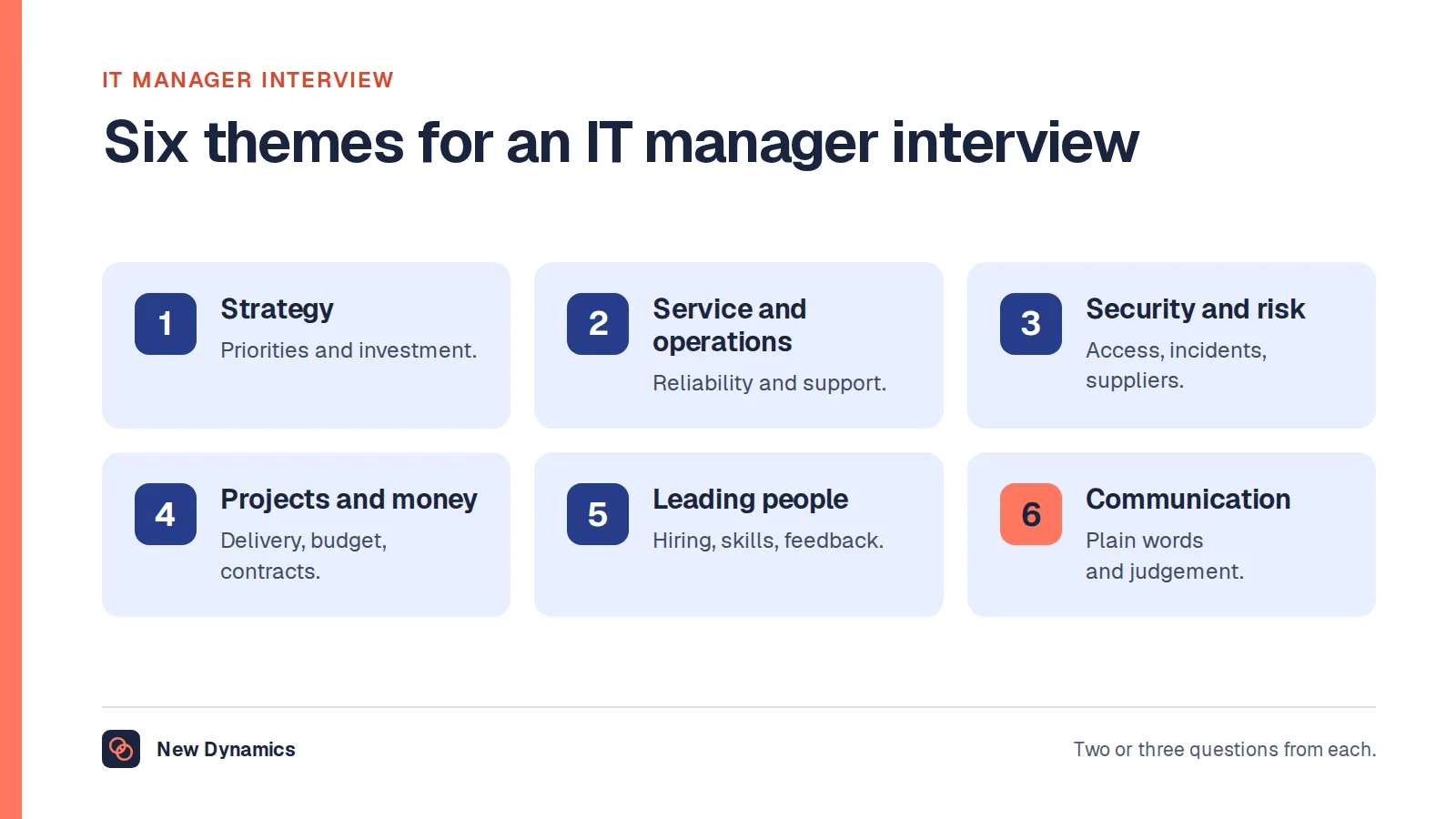 Interview questions for IT managers in six themes: strategy, service and operations, security and risk, projects and money, leading people, and communication and judgement.