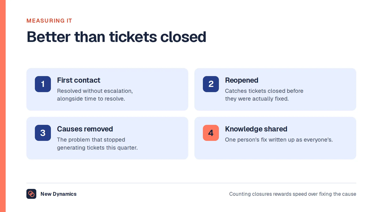 Four better measures for an IT technician: first-contact resolution, reopened tickets, repeat causes eliminated, and knowledge base contributions.