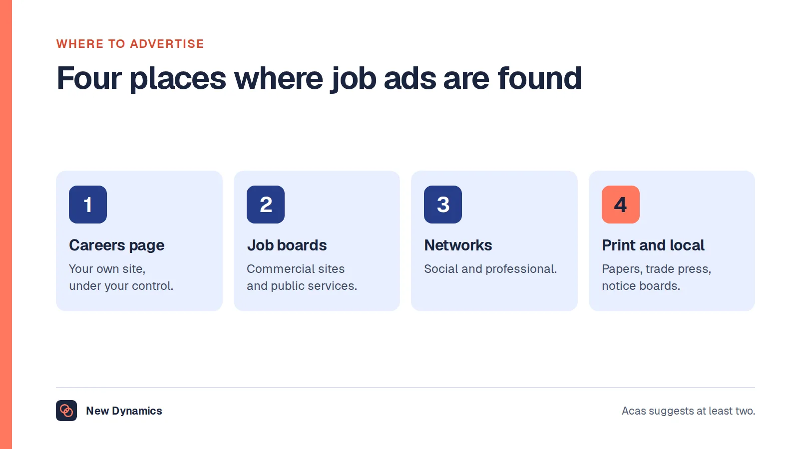 Four places where job advertisements can be found: the employer's own careers page, job boards and public employment services, social and professional networks, and print and local channels.