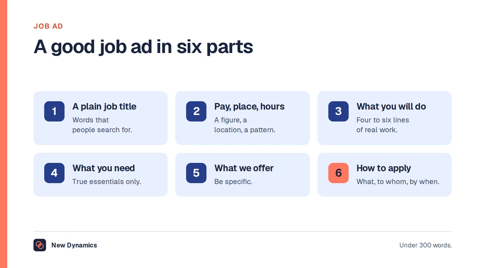 A job ad in six parts: a plain job title, pay, place and hours, what you will do, what you need, what we offer, and how to apply.