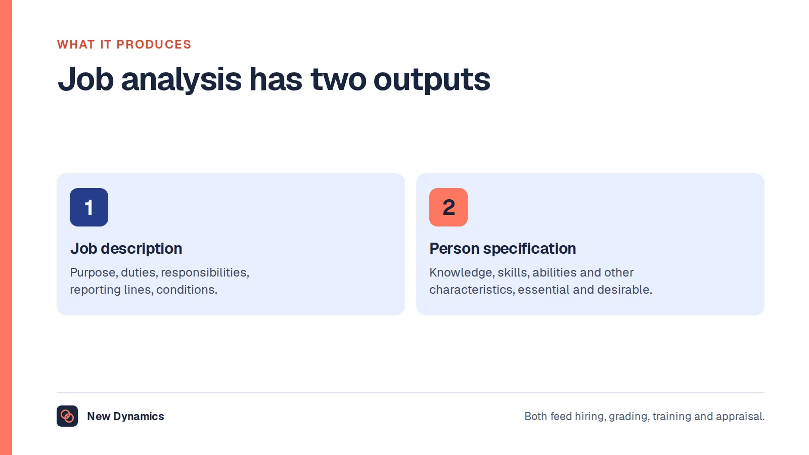 Job analysis produces two outputs: the job description, an account of the work, and the person specification, an account of the person required.