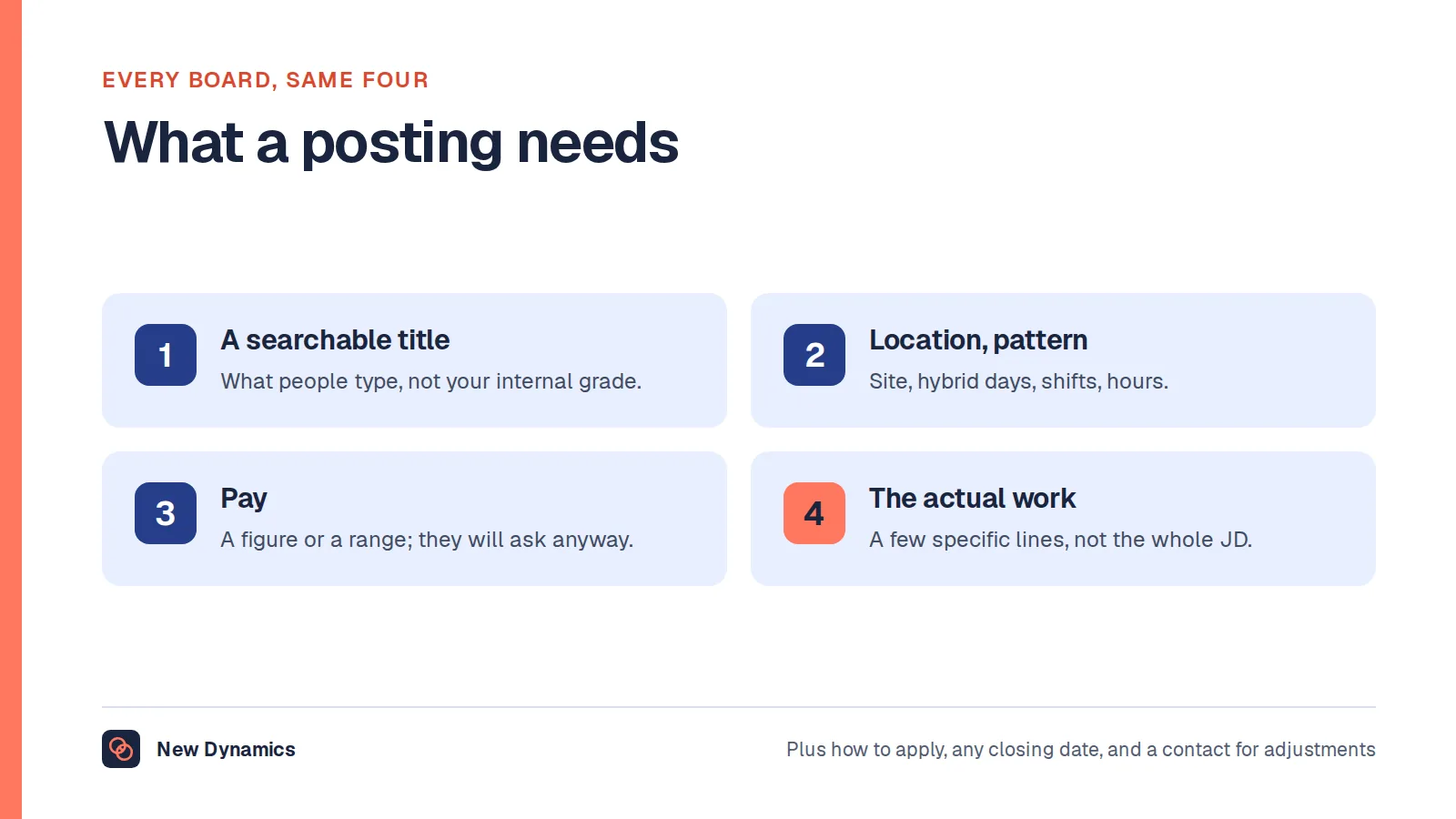 Four things every job board posting needs: a searchable title, the location and pattern, the pay, and what the person will do.