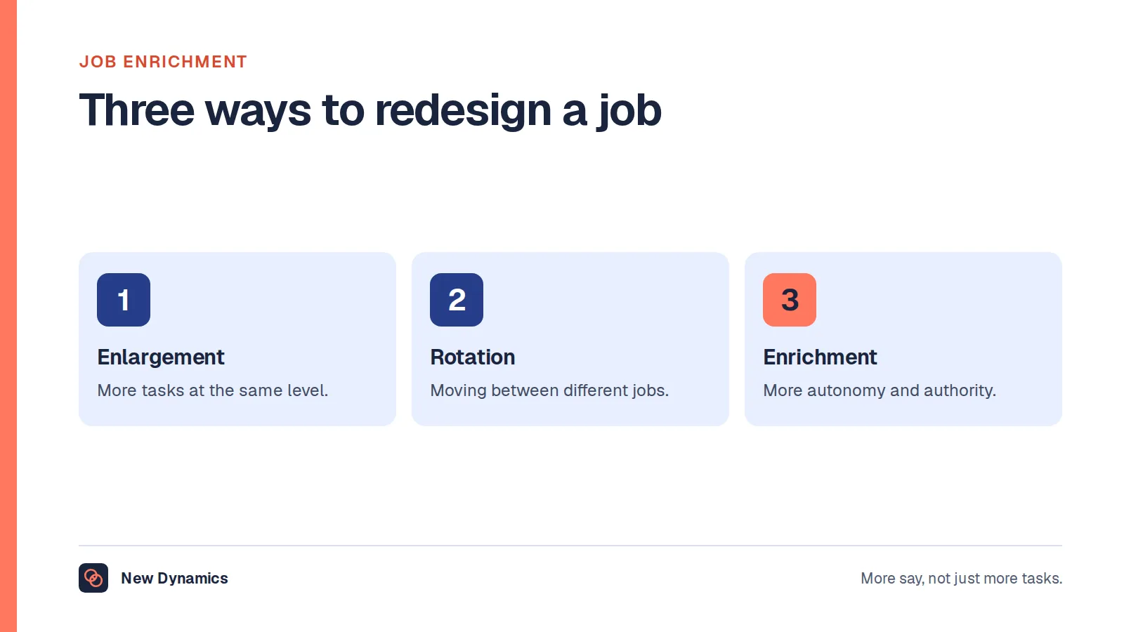 Job enrichment compared with two other options: job enlargement adds more tasks at the same level, job rotation moves people between jobs, and job enrichment adds autonomy, responsibility and decision-making authority.