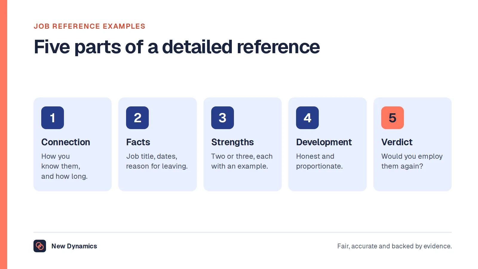 Job reference examples: five parts of a detailed reference, which are how you know the person, role and dates, strengths with examples, an honest area for development, and a clear recommendation.
