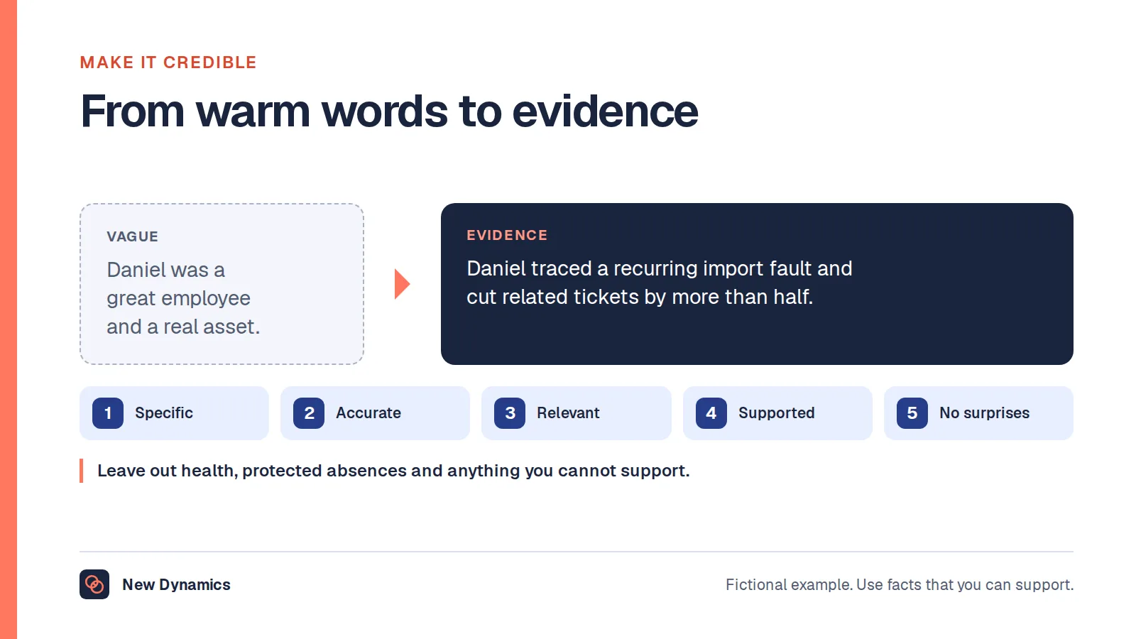 A job reference line rewritten with evidence: 'Daniel was a great employee' becomes 'Daniel traced a recurring import fault and cut related tickets by more than half'.