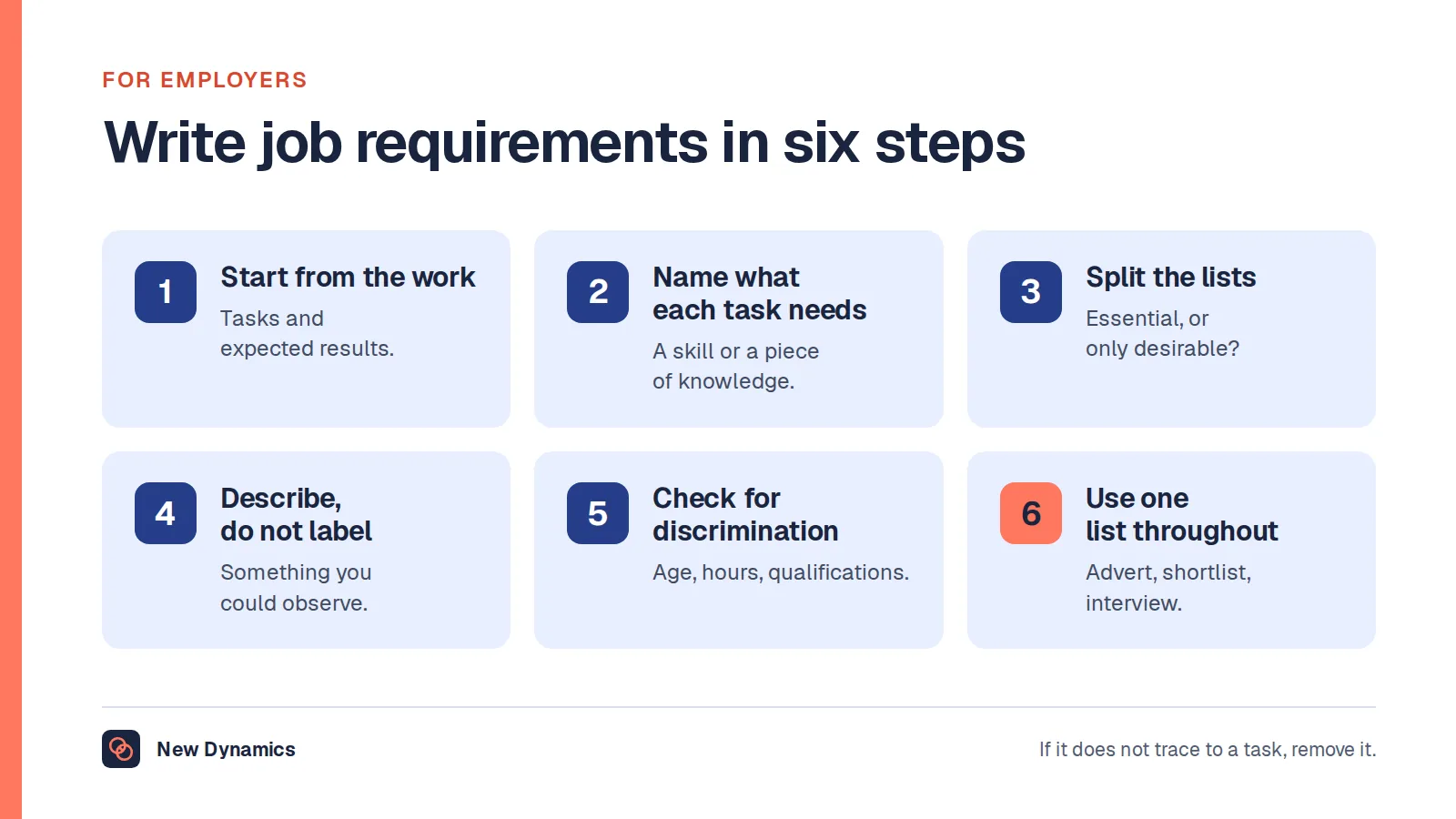 Write job requirements in six steps: start from the work, name what each task needs, split essential from desirable, describe instead of labelling, check for discrimination, and use the same requirements throughout selection.