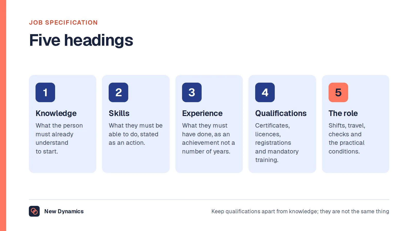 The five headings of a job specification: knowledge, skills and abilities, experience, qualifications and training, and requirements of the role.