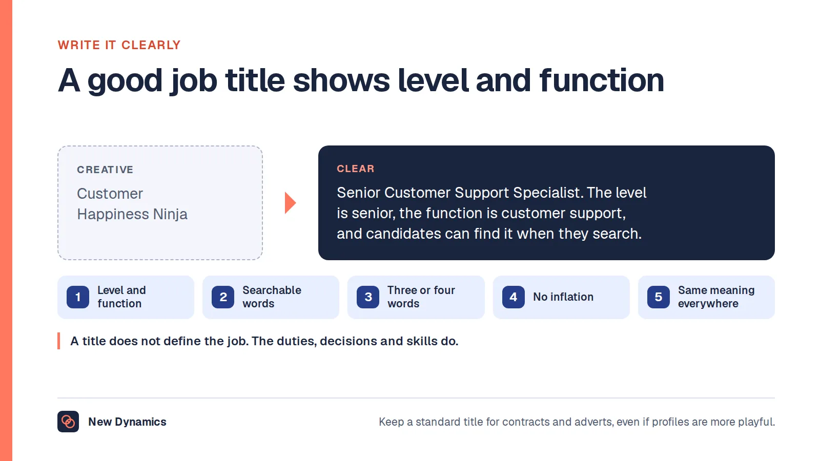 Writing a clear job title: the creative title 'Customer Happiness Ninja' is replaced by 'Senior Customer Support Specialist', which shows the level and the function, is searchable, short, free of jargon and consistent with other departments.
