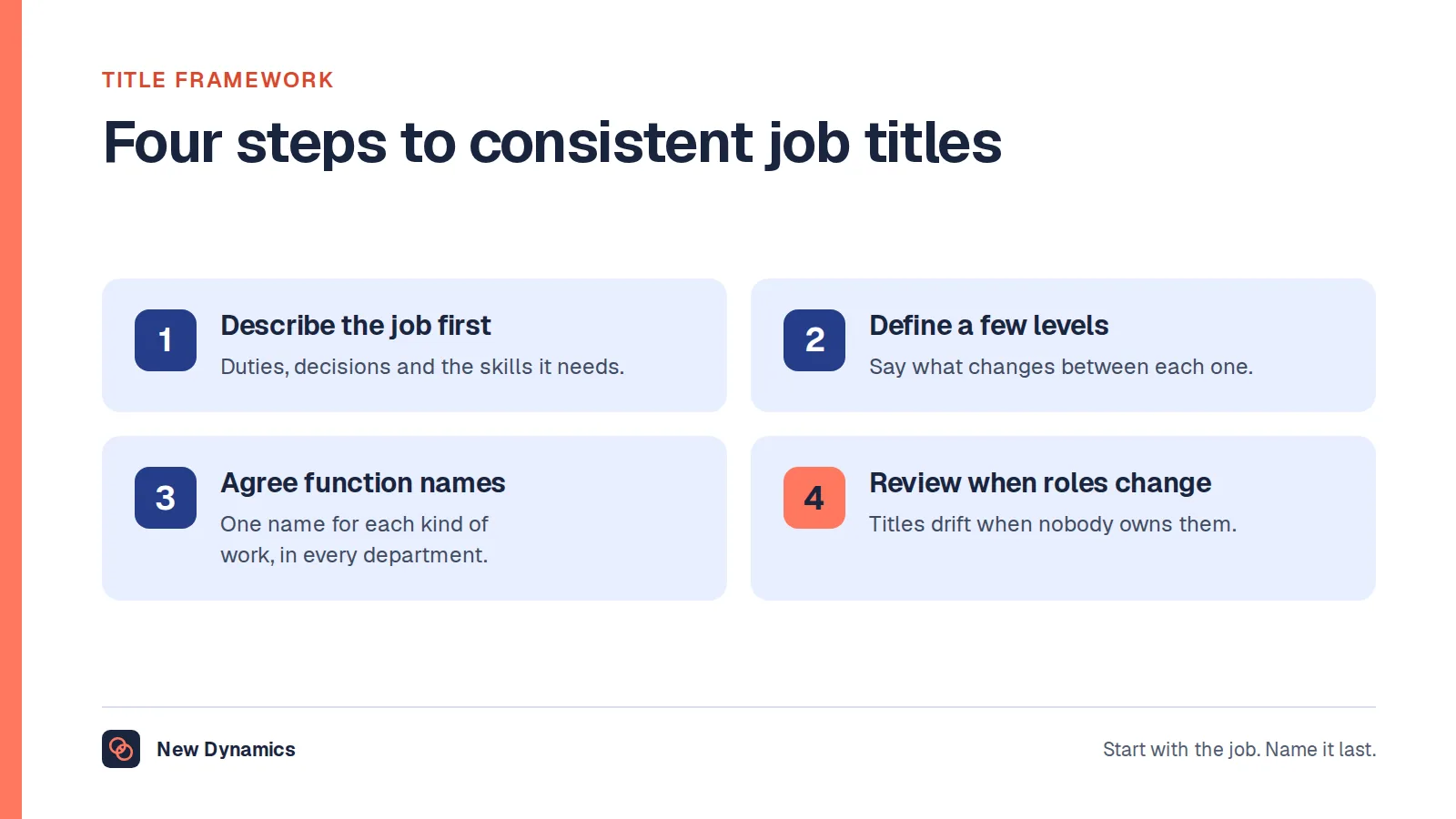 Four steps to a consistent job title framework: describe the duties and decisions first, define a small set of levels, agree one function name per kind of work, and review titles whenever roles change.