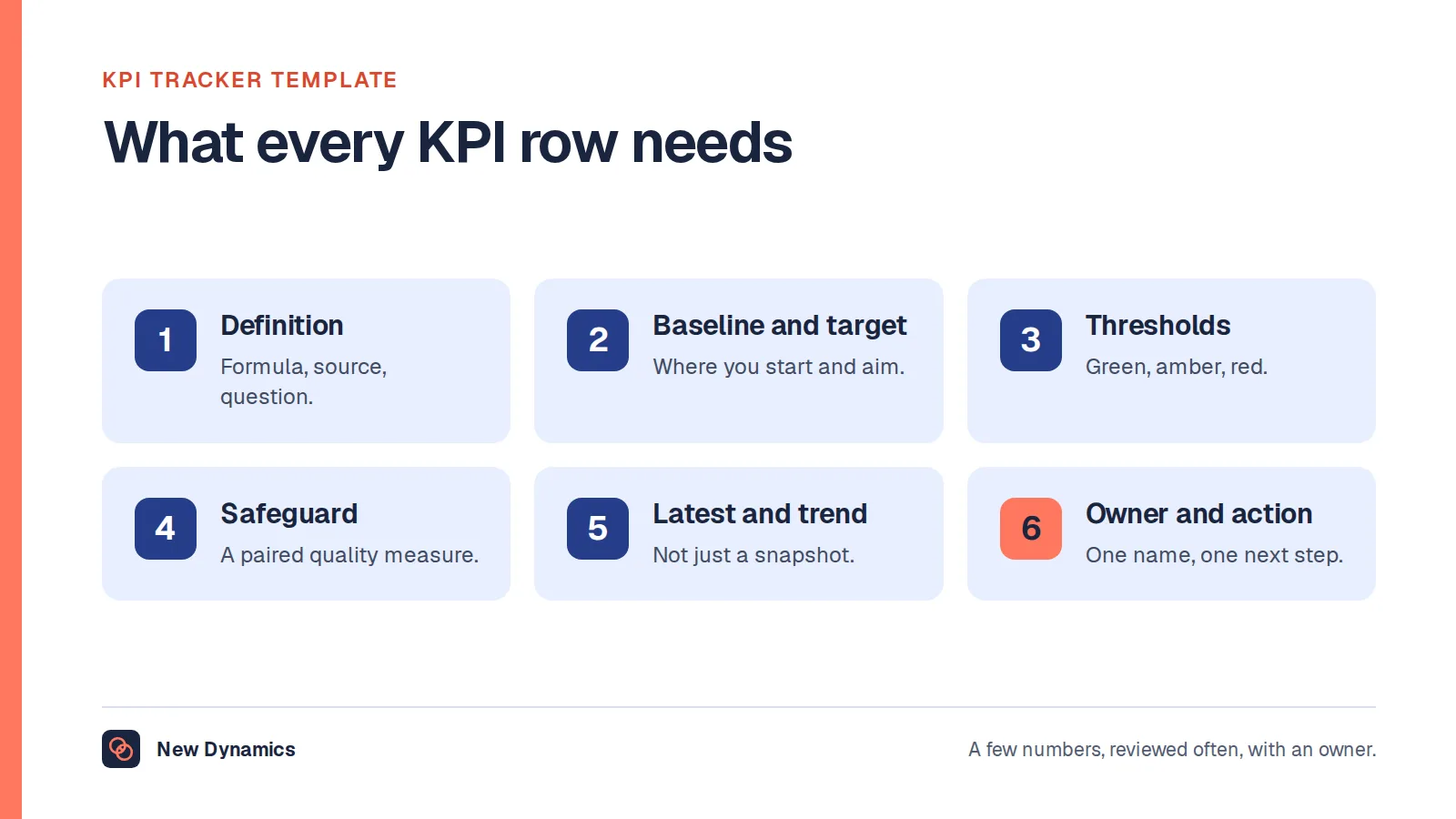KPI tracker template fields in six groups: definition, baseline and target, thresholds, safeguard, latest value and trend, and owner with next action.