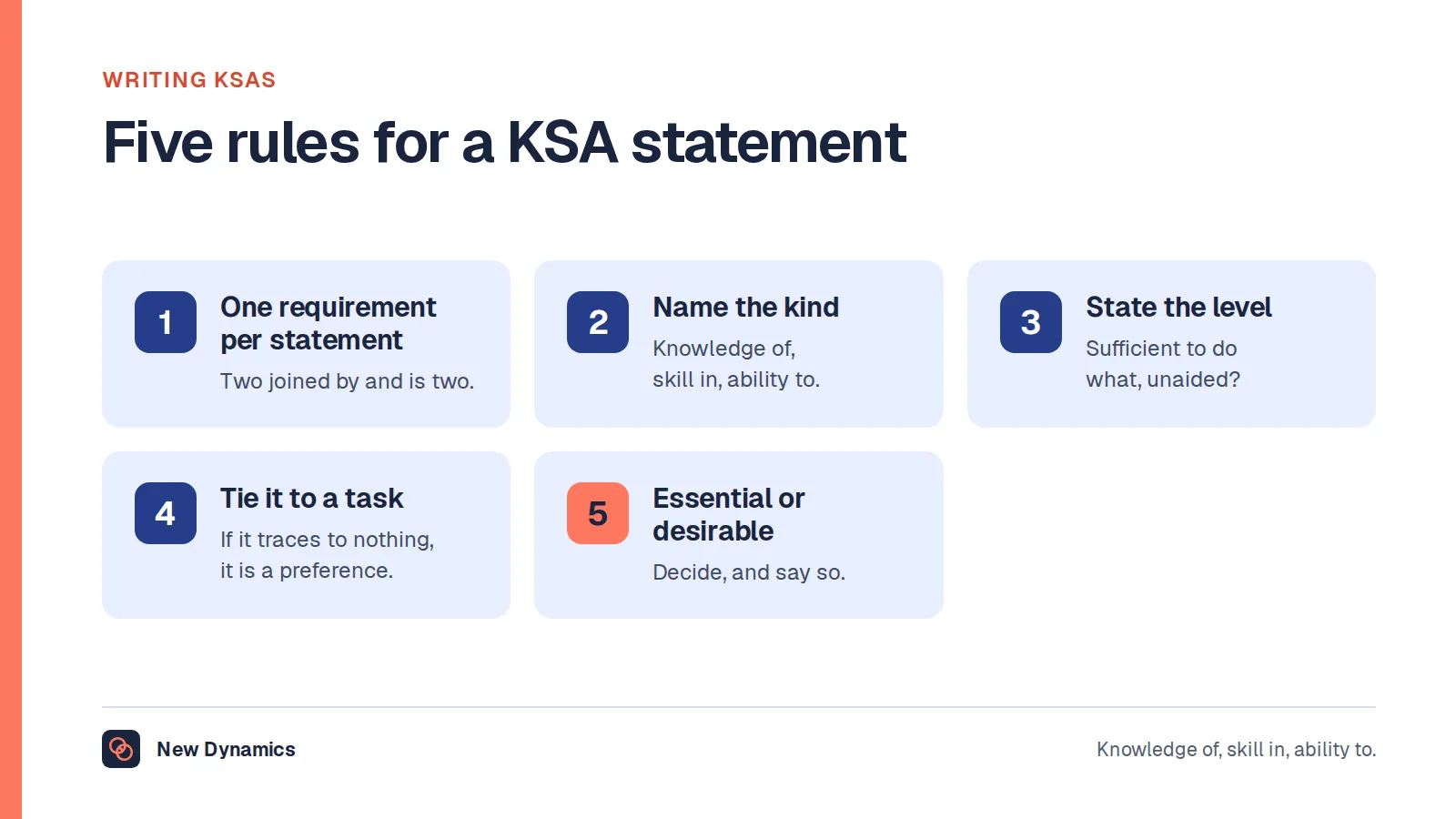 Five rules for writing a KSA statement: one requirement per statement, name the kind, state the level, tie it to a task, and say whether it is essential or desirable.