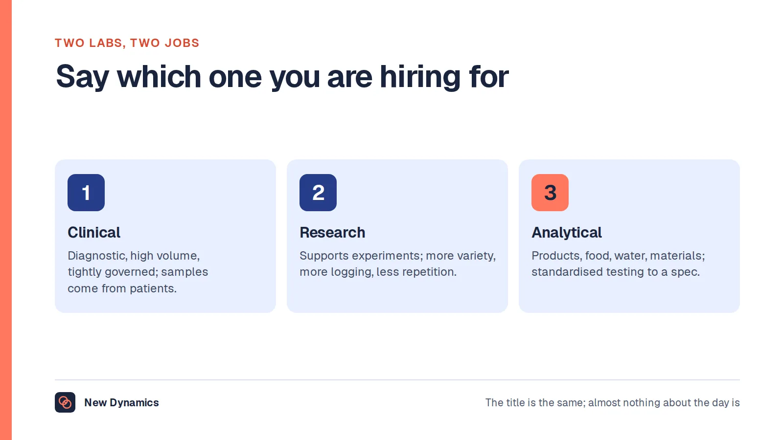 The three settings a lab assistant works in: the clinical laboratory doing diagnostic high-volume work, the research laboratory supporting experiments, and the analytical or industrial laboratory testing products and materials.