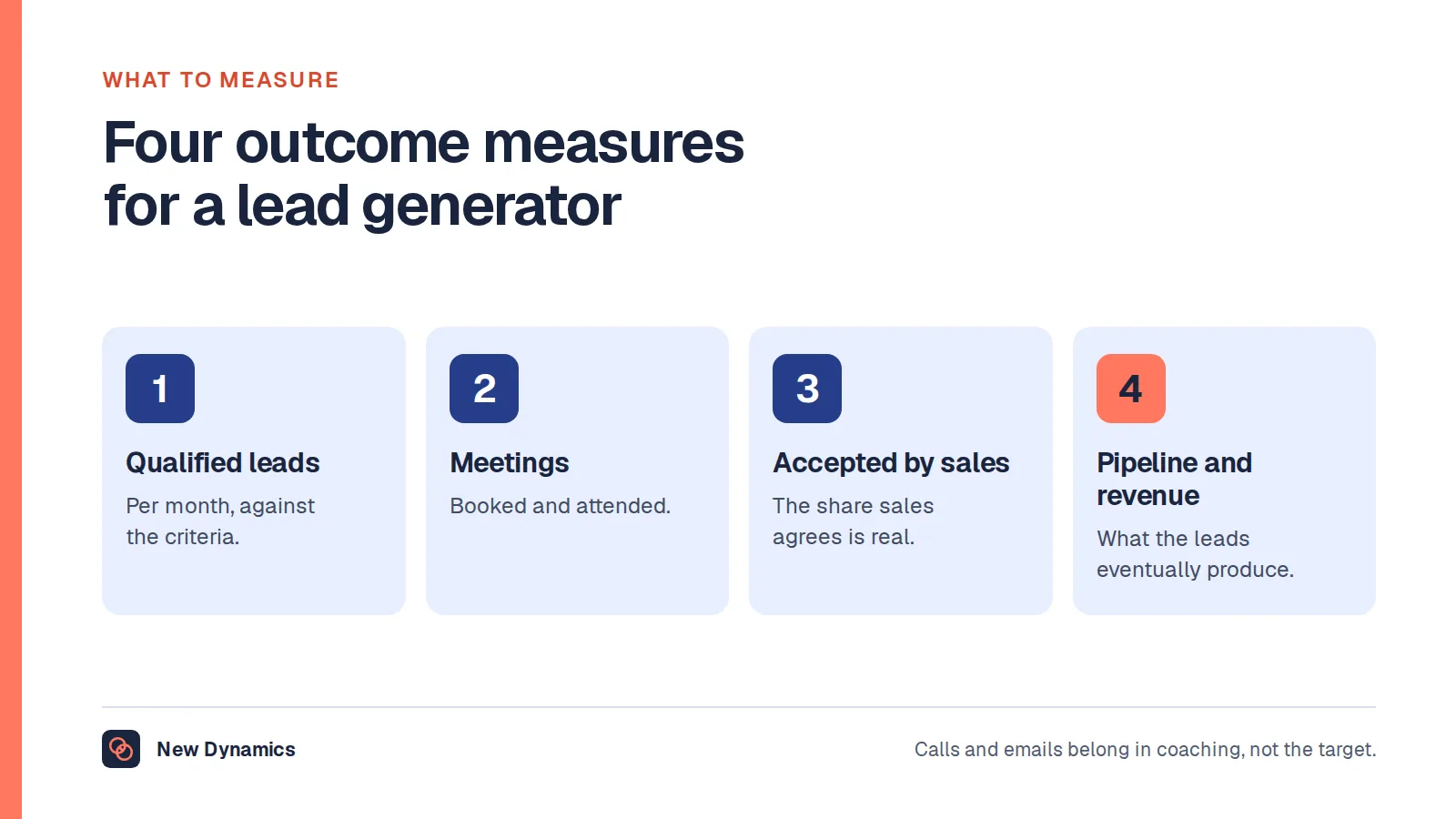 Four outcome measures for a lead generator: qualified leads per month, meetings booked and attended, leads accepted by the sales team, and the pipeline and revenue those leads produce.