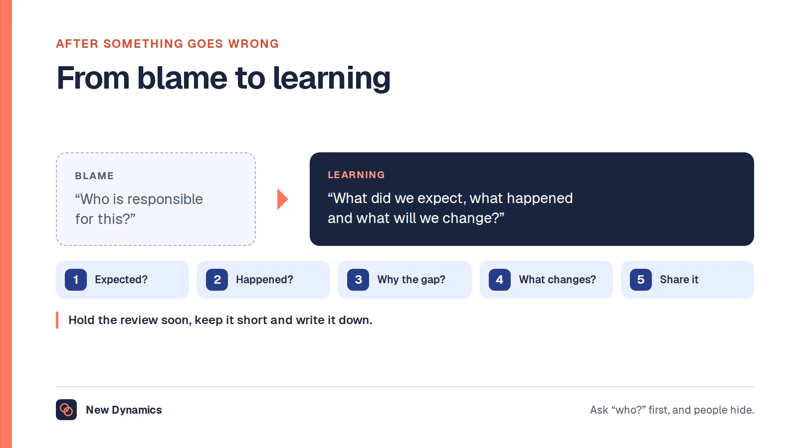 After a failure, move from the blame question 'Who is responsible for this?' to the learning question 'What did we expect, what happened and what will we change?'