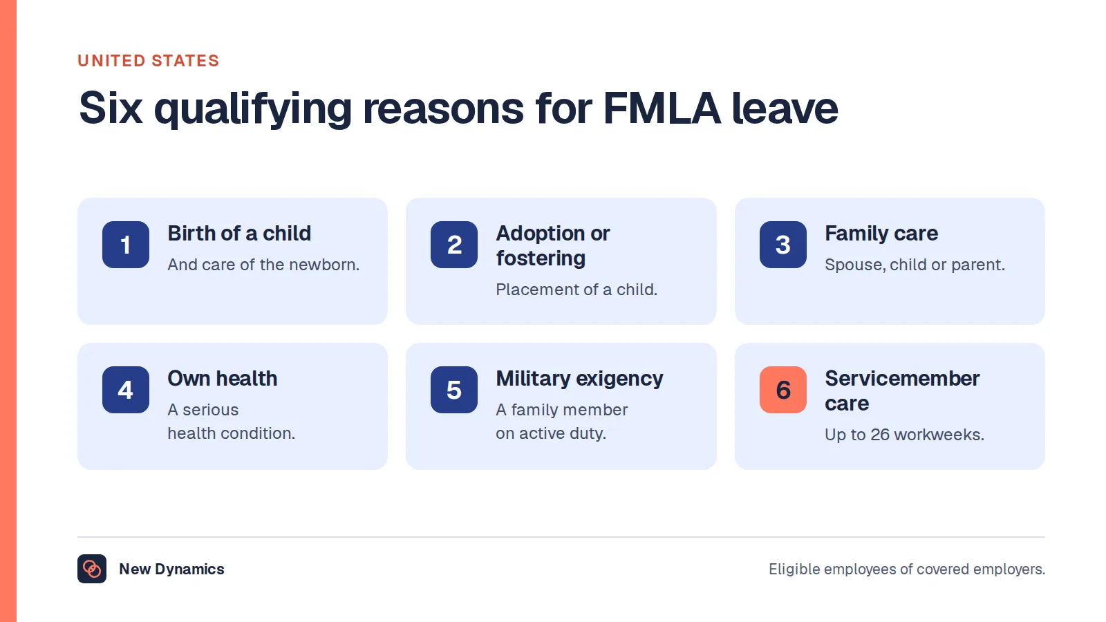 The six qualifying reasons for leave under the US Family and Medical Leave Act: birth of a child, adoption or foster care, care of a family member, the employee's own serious health condition, a military exigency, and care of a covered servicemember.