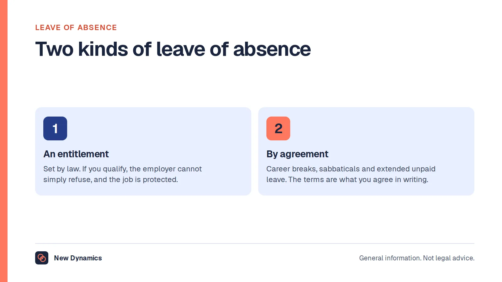 Leave of absence definition shown as two kinds: leave that the law entitles you to, and leave that your employer may choose to grant.
