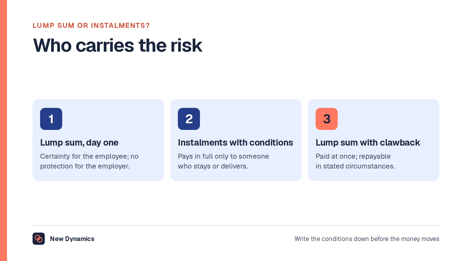 Three ways to structure a payment: a lump sum on day one, which favours the employee; instalments with conditions, which favour the employer; and a lump sum with a written clawback, which sits between.