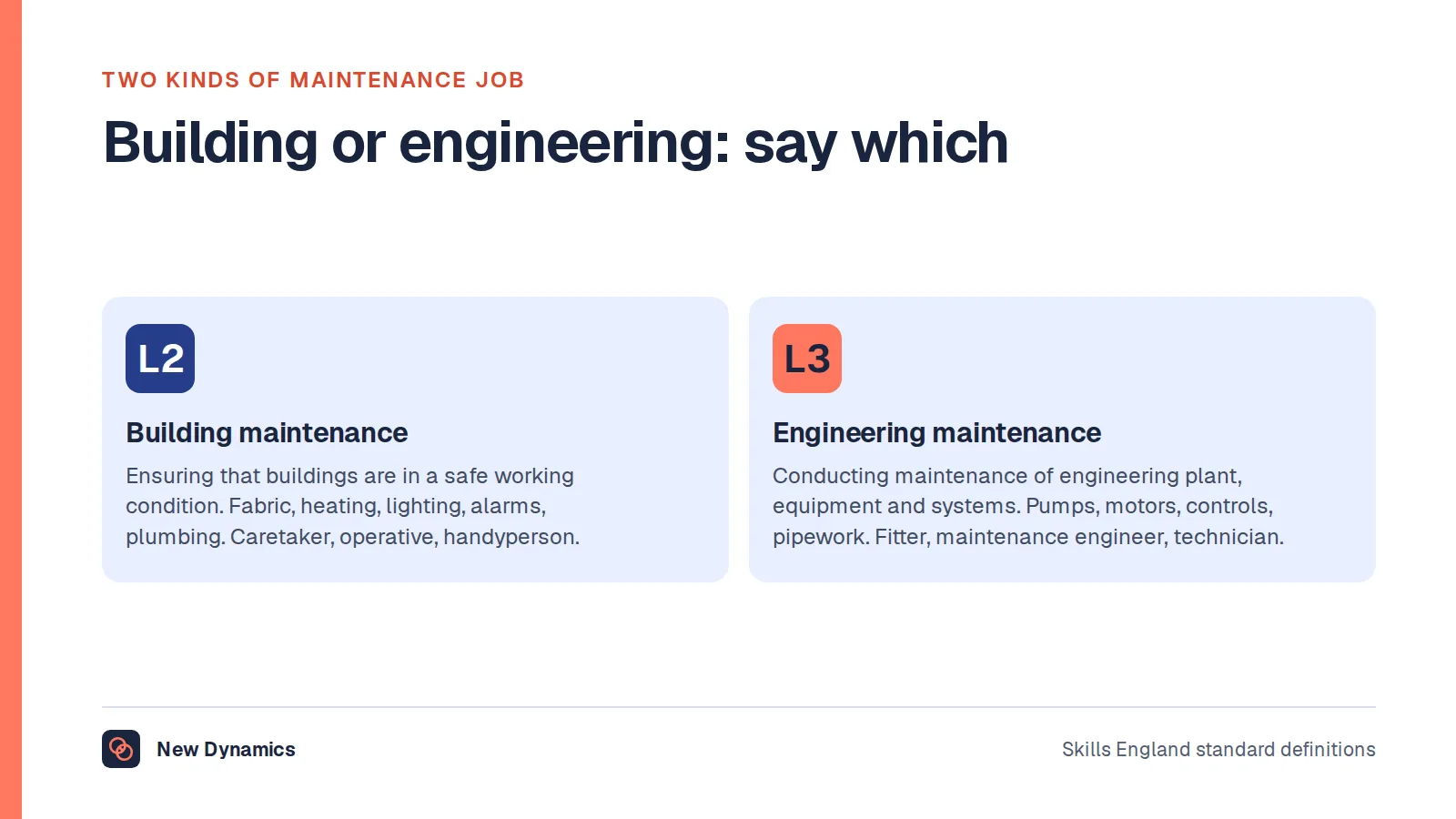 Building maintenance and engineering maintenance compared: property maintenance operative at level 2 keeps buildings in a safe working condition; engineering maintenance technician at level 3 maintains engineering plant, equipment and systems.