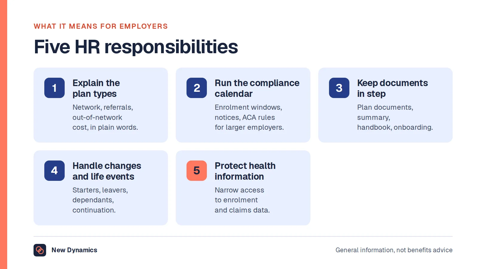 Five HR responsibilities for US health plans: explain the plan types plainly at enrolment, run the compliance calendar, keep plan documents and the handbook in step, handle changes and life events, and protect health information.