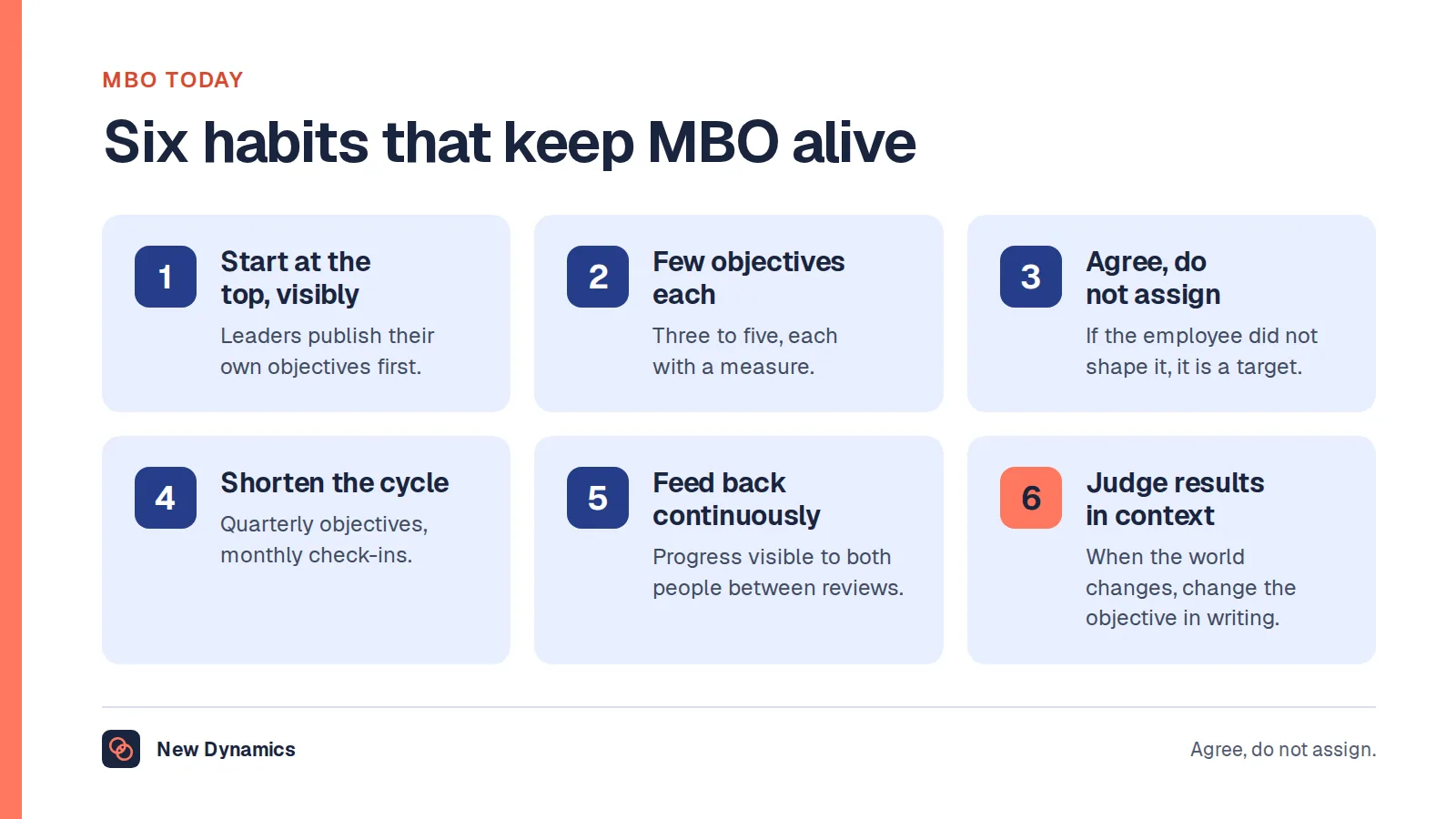 Six habits for running management by objectives today: start at the top visibly, keep to a few objectives per person, agree rather than assign, shorten the cycle to quarterly, feed back continuously and judge results in context.
