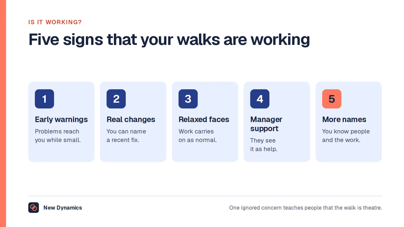 Five signs that management by wandering around is working: problems reach you early, changes follow, people stay relaxed, local managers welcome it and you know more names.