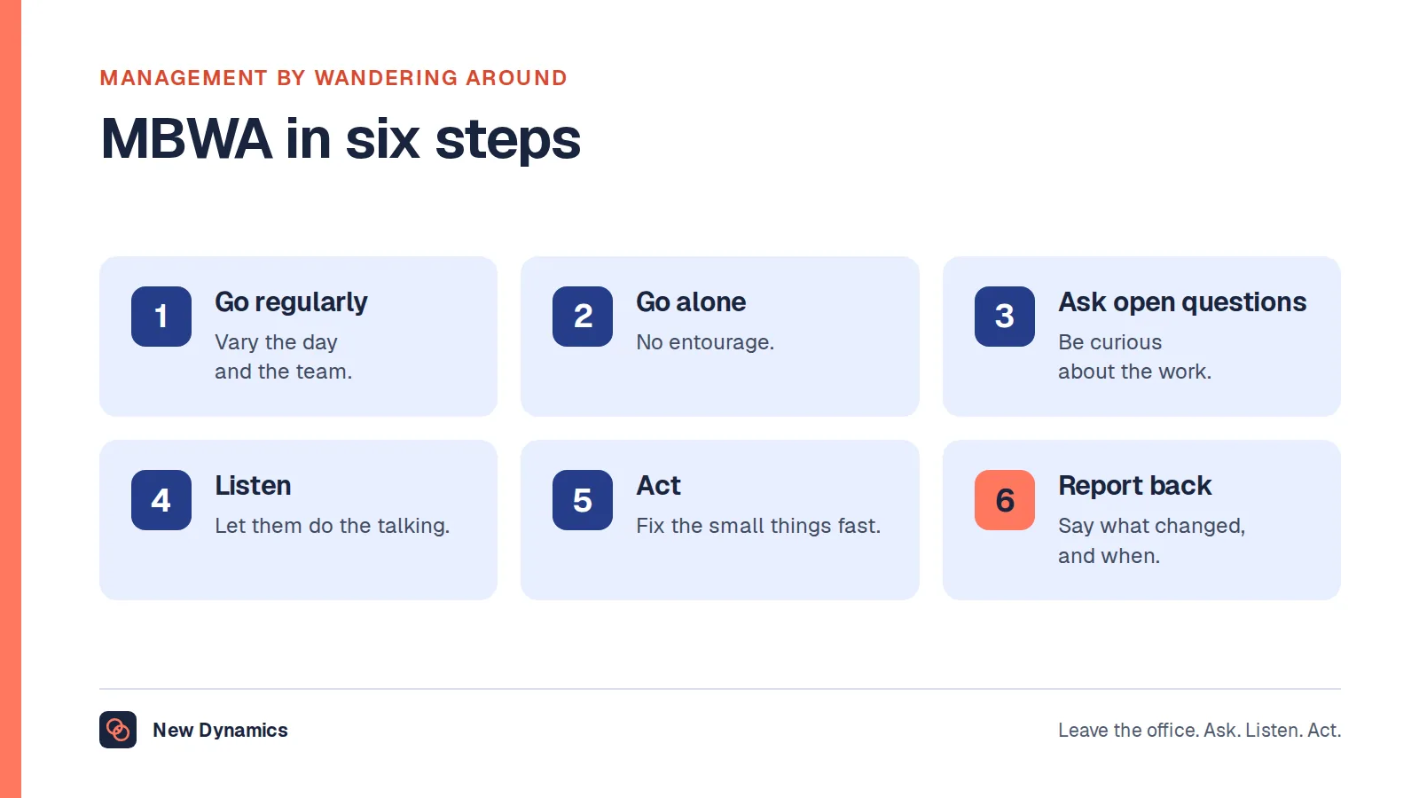 Management by wandering around in six steps: go regularly, go alone, ask open questions, listen more than you talk, act on what you hear and report back.