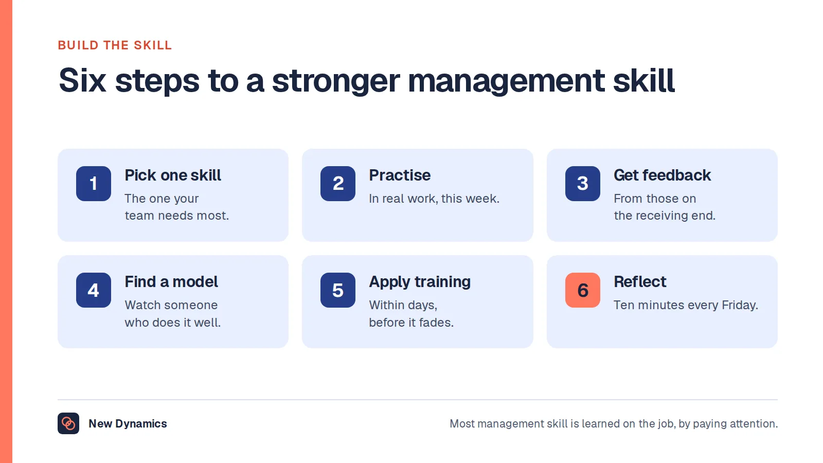 Six steps to build a management skill: pick one skill, practise it in real work, get feedback, find a model, apply training straight away, and reflect every Friday.